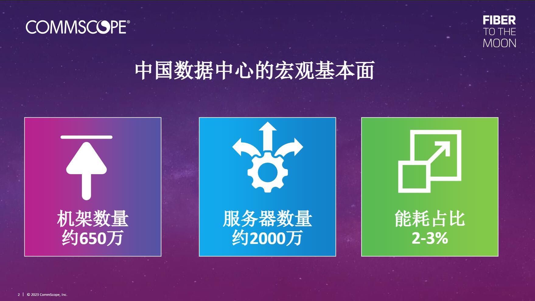 CFCF2023光連接大會 B4《數據中心網絡架構與資源效率案例分析》康普-吳建
